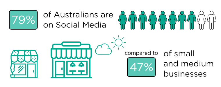 Sensis-Social-Media-Users-v-Businesses