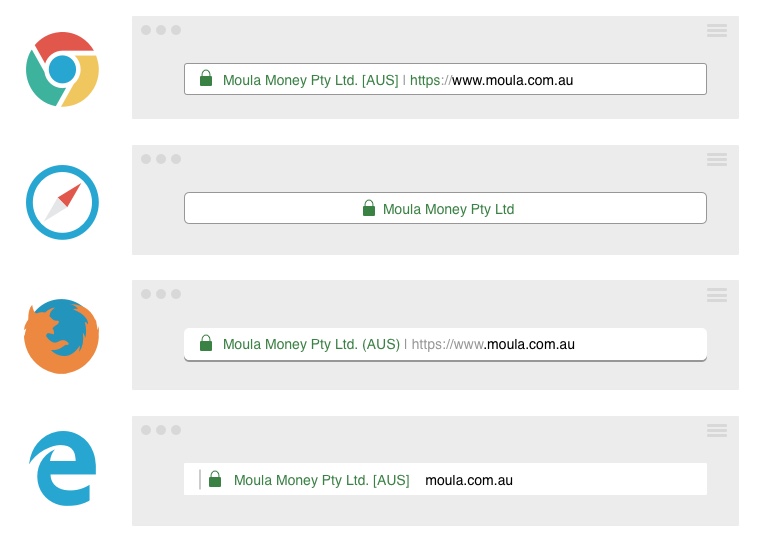 SSL Browse Online Data Security Moula Good Business www.moula.com.au