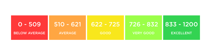 Credit-Scores-1