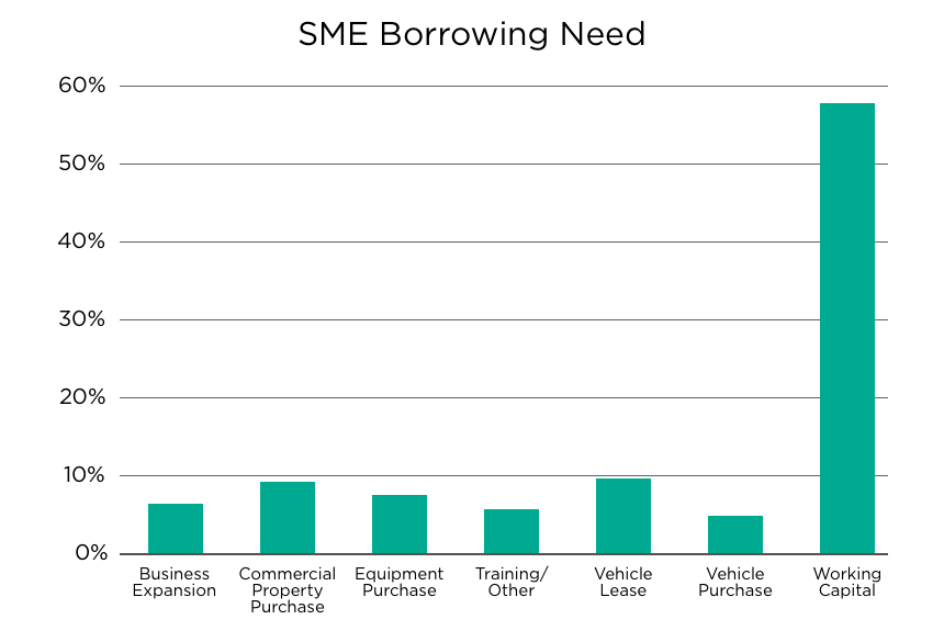 Understanding Working Capital | Moula Good Business www.moula.com.au